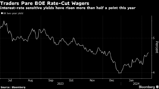 交易员押注英国央行宽松，预计年内将再降息三次